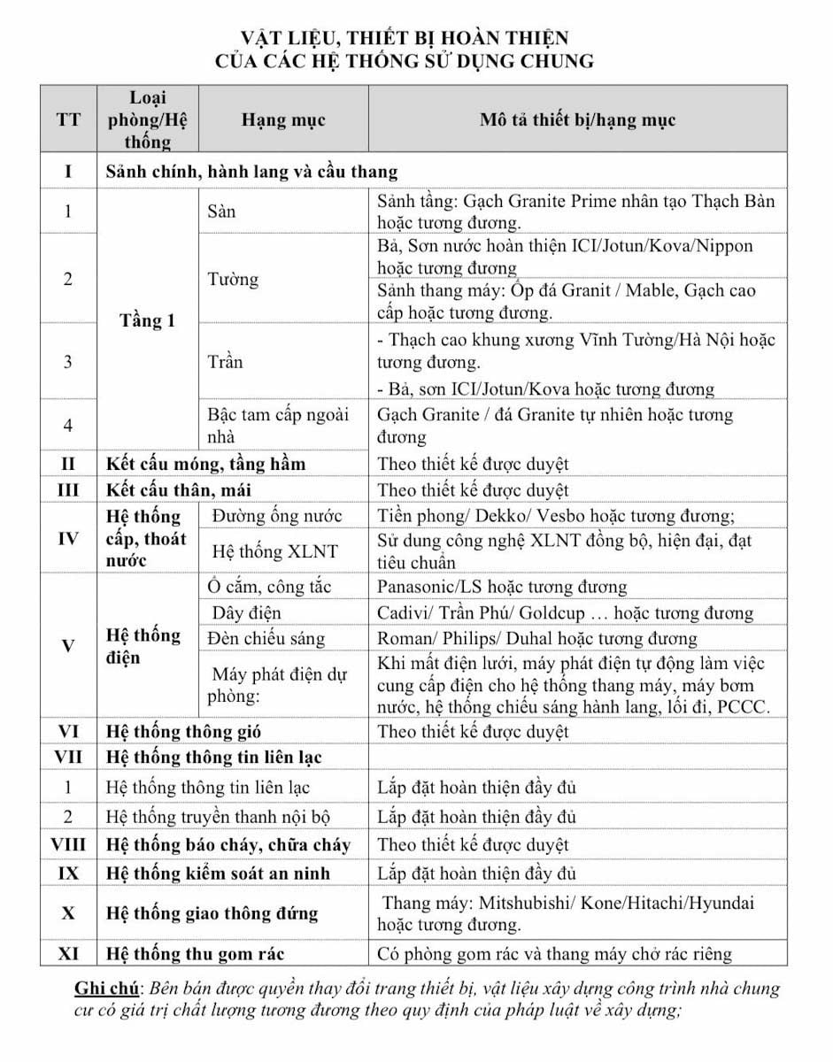 Danh mục bàn giao căn hộ Feliz Home