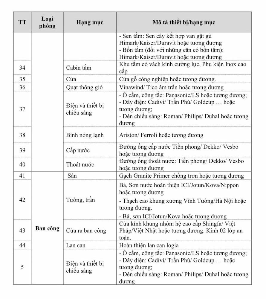 Vật liệu hoàn thiện căn hộ Feliz Homes Đền Lừ