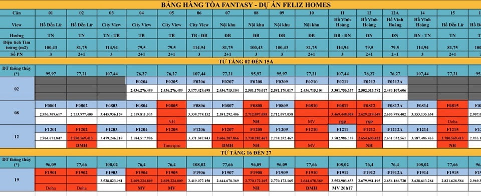 bảng giá trần tòa Fantasy Feliz Homes chuẩn bị mở bán bảng giá trần tòa fantasy feliz homes